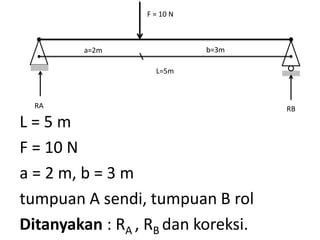 L = 5 m
F = 10 N
a = 2 m, b = 3 m
tumpuan A sendi, tumpuan B rol
Ditanyakan : RA , RB dan koreksi.
RA RB
a=2m b=3m
L=5m
F = 10 N
 