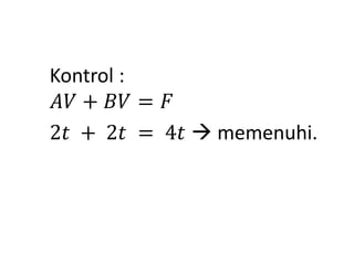 Kontrol :
𝐴𝑉 + 𝐵𝑉 = 𝐹
2𝑡 + 2𝑡 = 4𝑡  memenuhi.
 