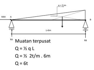 Muatan terpusat
Q = ½ q L
Q = ½ 2t/m . 6m
Q = 6t
RA RB
q = 2 tm
L=6m
A
B
RAH
 