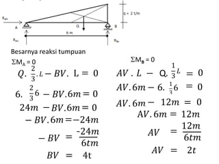 𝑄.
2
3
. 𝐿 − 𝐵𝑉. L = 0
6.
Besarnya reaksi tumpuan
MA = 0 MB = 0
2
3
6 − 𝐵𝑉.6𝑚 = 0
24𝑚 − 𝐵𝑉.6𝑚 = 0
− 𝐵𝑉.6𝑚=−24𝑚
−24𝑚
− 𝐵𝑉 6𝑡𝑚
=
𝐵𝑉 = 4t
𝐴𝑉 . 𝐿 − Q.
1
3
𝐿 0
𝐴𝑉.6𝑚 − 6. 1
3
6 = 0
𝐴𝑉. 6𝑚 − 12𝑚 = 0
A𝑉. 6𝑚 = 12𝑚
12𝑚
𝐴𝑉 6𝑡𝑚
=
𝐴𝑉 = 2𝑡
=
 