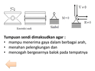 Tumpuan sendi dimaksudkan agar :
• mampu menerima gaya dalam berbagai arah,
• menahan pelengkungan dan
• mencegah bergesernya balok pada tempatnya
 