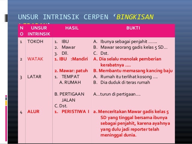 UNSUR INTRINSIK DRAMA YANG MENJADI NYAWA DRAMA ADALAH