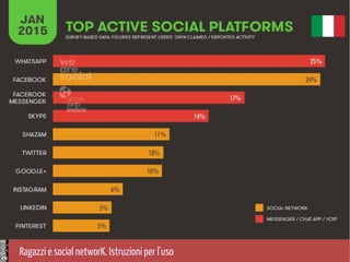 Ragazzi e social networK. Istruzioni per l'uso
 