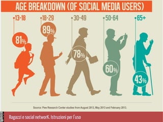 Ragazzi e social networK. Istruzioni per l'uso
 