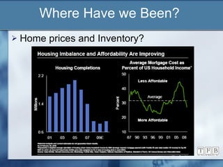 Where Have we Been? Home prices and Inventory? 