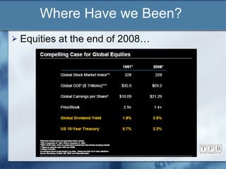 Where Have we Been? Equities at the end of 2008… 