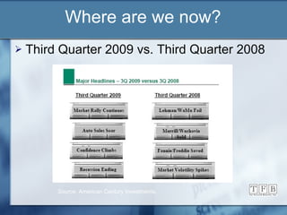 Where are we now? Third Quarter 2009 vs. Third Quarter 2008 Source: American Century Investments. 