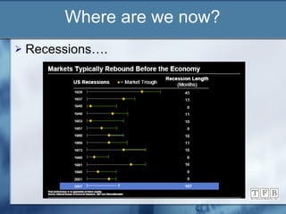 Where are we now? Recessions…. 