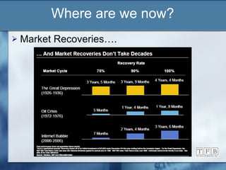 Where are we now? Market Recoveries…. 
