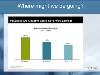 Where might we be going? 