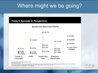 Where might we be going? 