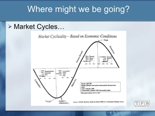 Where might we be going? Market Cycles… 