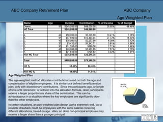 Age Weighted Plan The age-weighted method allocates contributions based on both the age and compensation of eligible employees.  It is similar to a defined benefit pension plan, only with discretionary contributions.  Since the participants age, or length of time until retirement, is factored into the allocation formula, older participants receive a larger proportionate share of the contribution.  This can be advantageous in a situation where the key employees are significantly older than the other employees. In certain situations, an age-weighted plan design works extremely well, but a possible drawback could be employees with the same salaries receiving different allocations, based on age.  Also, an older non-principal employee may receive a larger share than a younger principal. ABC Company Retirement Plan   ABC Company   Age Weighted Plan 