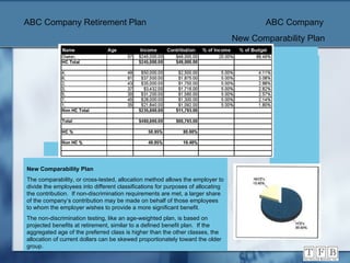 New Comparability Plan The comparability, or cross-tested, allocation method allows the employer to divide the employees into different classifications for purposes of allocating the contribution.  If non-discrimination requirements are met, a larger share of the company’s contribution may be made on behalf of those employees to whom the employer wishes to provide a more significant benefit. The non-discrimination testing, like an age-weighted plan, is based on projected benefits at retirement, similar to a defined benefit plan.  If the aggregated age of the preferred class is higher than the other classes, the allocation of current dollars can be skewed proportionately toward the older group. ABC Company Retirement Plan   ABC Company   New Comparability Plan 