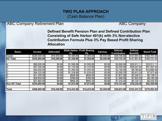 ABC Company Retirement Plan   ABC Company Defined Benefit Pension Plan and Defined Contribution Plan Consisting of Safe Harbor 401(k) with 3% Non-elective Contribution Formula Plus 3% Pay Based Profit Sharing Allocation TWO PLAN APPROACH (Cash Balance Plan) 
