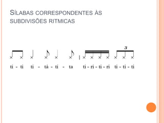 SÍLABAS CORRESPONDENTES ÀS
SUBDIVISÕES RITMICAS
 