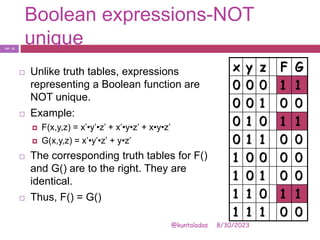 Boolean expressions-NOT
unique
8/30/2023
@kuntaladas
 Unlike truth tables, expressions
representing a Boolean function are
NOT unique.
 Example:
 F(x,y,z) = x’•y’•z’ + x’•y•z’ + x•y•z’
 G(x,y,z) = x’•y’•z’ + y•z’
 The corresponding truth tables for F()
and G() are to the right. They are
identical.
 Thus, F() = G()
x y z F G
0 0 0 1 1
0 0 1 0 0
0 1 0 1 1
0 1 1 0 0
1 0 0 0 0
1 0 1 0 0
1 1 0 1 1
1 1 1 0 0
PJF - 12
 