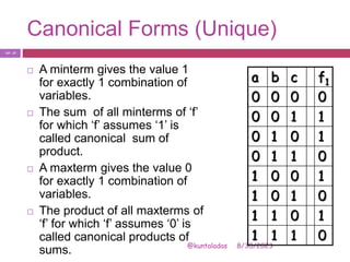 Canonical Forms (Unique)
8/30/2023
@kuntaladas
 A minterm gives the value 1
for exactly 1 combination of
variables.
 The sum of all minterms of ‘f’
for which ‘f’ assumes ‘1’ is
called canonical sum of
product.
 A maxterm gives the value 0
for exactly 1 combination of
variables.
 The product of all maxterms of
‘f’ for which ‘f’ assumes ‘0’ is
called canonical products of
sums.
a b c f1
0 0 0 0
0 0 1 1
0 1 0 1
0 1 1 0
1 0 0 1
1 0 1 0
1 1 0 1
1 1 1 0
PJF - 27
 