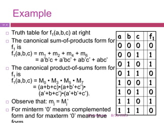 Example
8/30/2023
@kuntaladas
 Truth table for f1(a,b,c) at right
 The canonical sum-of-products form for
f1 is
f1(a,b,c) = m1 + m2 + m4 + m6
= a’b’c + a’bc’ + ab’c’ + abc’
 The canonical product-of-sums form for
f1 is
f1(a,b,c) = M0 • M3 • M5 • M7
= (a+b+c)•(a+b’+c’)•
(a’+b+c’)•(a’+b’+c’).
 Observe that: mj = Mj’
 For minterm ‘0’ means complemented
form and for maxterm ‘0’ means true
a b c f1
0 0 0 0
0 0 1 1
0 1 0 1
0 1 1 0
1 0 0 1
1 0 1 0
1 1 0 1
1 1 1 0
PJF - 28
 