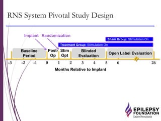 -3 -2 -1 0 1 2 3 4 5 6 26
RNS System Pivotal Study Design
Post-
Op
Stim
Opt
Months Relative to Implant
Implant Randomization
Sham Group: Stimulation On
Treatment Group: Stimulation On
Baseline
Period
Open Label Evaluation
Blinded
Evaluation
 