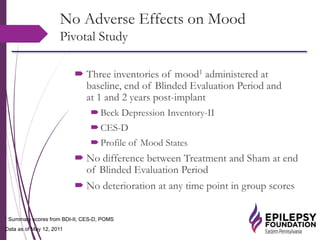 No Adverse Effects on Mood
Pivotal Study
 Three inventories of mood1 administered at
baseline, end of Blinded Evaluation Period and
at 1 and 2 years post-implant
Beck Depression Inventory-II
CES-D
Profile of Mood States
 No difference between Treatment and Sham at end
of Blinded Evaluation Period
 No deterioration at any time point in group scores
1 Summary scores from BDI-II, CES-D, POMS
Data as of May 12, 2011
 
