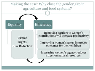 Gender and a food secure future: What do we need to know? What do we need to do?