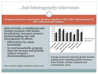 Gender and a food secure future: What do we need to know? What do we need to do?