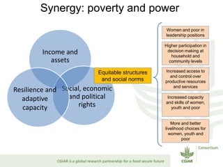 Reduced rural poverty system-level outcome: Progress, achievements, results