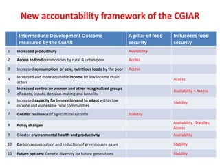 Food security system-level outcome: Progress, achievements, results