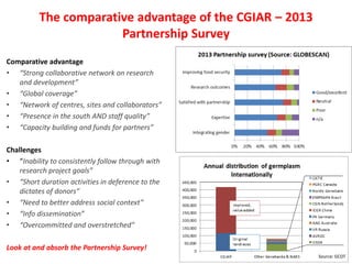 Food security system-level outcome: Progress, achievements, results