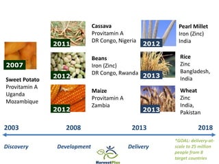 Improved nutrition and health system-level outcome: Progress, achievements, results