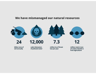 Sustainable managed natural resources system-level outcome: Progress, achievements, results