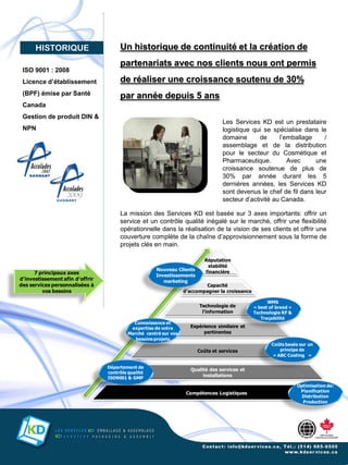 HISTORIQUE                      Un historique de continuité et la création de
                                      partenariats avec nos clients nous ont permis
 ISO 9001 : 2008
 Licence d’établissement              de réaliser une croissance soutenu de 30%
 (BPF) émise par Santé                par année depuis 5 ans
 Canada
 Gestion de produit DIN &
                                                                                 Les Services KD est un prestataire
 NPN                                                                             logistique qui se spécialise dans le
                                                                                 domaine       de     l’emballage    /
                                                                                 assemblage et de la distribution
                                                                                 pour le secteur du Cosmétique et
                                                                                 Pharmaceutique.         Avec     une
                                                                                 croissance soutenue de plus de
                                                                                 30% par année durant les 5
                                                                                 dernières années, les Services KD
                                                                                 sont devenus le chef de fil dans leur
                                                                                 secteur d’activité au Canada.

                                      La mission des Services KD est basée sur 3 axes importants: offrir un
                                      service et un contrôle qualité inégalé sur le marché, offrir une flexibilité
                                      opérationnelle dans la réalisation de la vision de ses clients et offrir une
                                      couverture complète de la chaîne d’approvisionnement sous la forme de
                                      projets clés en main.

                                                                          Réputation
                                                                           stabilité
                                                     Nouveau Clients      financière
      7 principaux axes                              Investissements
d’investissement afin d’offrir                          marketing
des services personnalisées à                                              Capacité
         vos besoins                                              d’accompagner la croissance

                                                                                                      WMS
                                                                        Technologie de          « best of breed »
                                                                         l’information          Technologie RF &
                                                                                                   Traçabilité
                                            Connaissance et
                                           expertise de votre       Expérience similaire et
                                          Marché centré sur vos          pertinentes
                                             besoins projets
                                                                                                        Coûts basés sur un
                                                                       Coûts et services                    principe de
                                                                                                         « ABC Costing »

                                 Département de
                                                                    Qualité des services et
                                 contrôle qualité
                                 ISO9001 & GMP
                                                                         installations

                                                                                                                    Optimisation de:
                                                                   Compétences Logistiques                           Planification
                                                                                                                      Distribution
                                                                                                                      Production
 