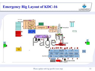 Rig Layout
Please update with rig specific route map 13
Emergency Rig Layout of KDC-16
 