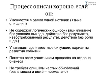 Процессописанхорошо,если
он:
• Умещается в рамки одной нотации (языка
описания)
• Не содержит логических ошибок (зацикливание
без условия выхода, действие без результата,
невостребованный результат, действие без роли
и др.)
• Учитывает все известные ситуации, варианты
развития событий
• Понятен всем участникам процесса на стороне
бизнеса
• Не требует слишком частых обновлений
(раз в месяц и реже – нормально)
 