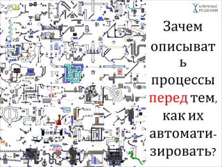Зачем
описыват
ь
процессы
перед тем,
каких
автомати-
зировать?
 