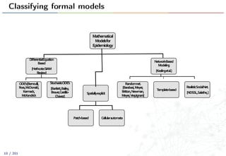 Classifying formal models
Mathematical	
  
Models	
  for	
  
Epidemiology	
  
Diﬀerential	
  Equation	
  
Based	
  
[Hethcote:	
  SIAM	
  
Review]	
  
ODE’s	
  [Bernoulli,	
  
Ross,	
  McDonald,	
  
Kermack,	
  
McKendrick	
  
Stochastic	
  ODE’s	
  	
  
[Bartlett,	
  Bailey,	
  
Brauer,	
  Castillo-­‐
Chavez]	
  
Spatially	
  explicit	
  
Patch-­‐based	
   Cellular	
  	
  automata	
  
Network-­‐Based	
  
Modeling	
  
[Keeling	
  et	
  al.]	
  
	
  Random	
  net.	
  
[Barabasi,	
  	
  Meyer,	
  
Britton,	
  	
  Newman,	
  
Meyer,	
  	
  Vespignani]	
  
Template-­‐based	
  
Realistic	
  Social	
  Net.	
  
	
  [NDSSL,	
  Salathe,	
  ]	
  
10 / 201
 