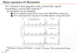 More murmurs of discontent
GFT evaluated at three geographic scales: national (US), regional
(mid-Atlantic), and local (NY city)levels 55
Correlations can be misleading
1 GFT completely missed the ﬁrst wave of the 2009 H1N1 pandemic ﬂu
2 GFT overstimated the intensity of the H3N2 epidemic during 2012–2013
55
DR Olson, KJ Konty, M Paladini, C Viboud, L Simonsen, PloS computational biology,
2013
105 / 201
 