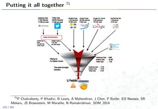 Putting it all together 71
Twitter6Data
5LLGB6Historical
PL6GBI6per6week
Data6Enrichment
Weather6Data
P6GB6historical
P86MBI6week
Google6Trends
6LL6MB6historical
86MBI6week
Google6Flu6Trends
46MB6historical
PLL6KBI6week
Healthmap6Data
7P6MB6Historical
P:56MBI6per6week
Healthmap6
Data
P4L6MB6hist:
b6MBI6week
Twitter6Data
PTB6hist:
OL6GBI6week
Filtering6for6
Flu6Related6Content
Time6series6Surrogate
Extraction
Healthmap6Data66:666POMB6
Weather6Data666666:66665L6MB
Twitter6Data666666666:666676GB66
Healthmap6Data666:666PL6KB
Weather6Data6666666:666P56KB
Twitter6Data666666666:666PL6KB
ILI6Prediction
6
OpenTable6Res6Data
PP6MB6historical
P766KBI6week
71
P Chakraborty, P Khadivi, B Lewis, A Mahendiran, J Chen, P Butler, EO Nsoesie, SR
Mekaru, JS Brownstein, M Marathe, N Ramakrishnan, SDM, 2014
123 / 201
 
