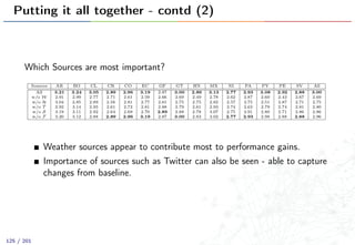Putting it all together - contd (2)
Which Sources are most important?
Weather sources appear to contribute most to performance gains.
Importance of sources such as Twitter can also be seen - able to capture
changes from baseline.
125 / 201
 