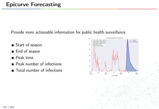 Epicurve Forecasting
Provide more actionable information for public health surveillance
Start of season
End of season
Peak time
Peak number of infections
Total number of infections Jan
2012
Jan
2013
Jan
2014
Jan
2015
Jul Jul Jul
EventDate
0
10
20
30
40
50
60
Start Date: 2014-05-04
Peak Date: 2014-06-01
End Date: 2014-12-28
Peak Size: 59.0
Season Size: 669.0
Country Bolivia. FluCount
PAHO
Prediction
127 / 201
 