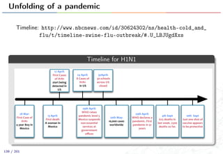 Unfolding of a pandemic
Timeline: http://www.nbcnews.com/id/30624302/ns/health-cold_and_
flu/t/timeline-swine-flu-outbreak/#.U_LBJUgdXxs
Timeline for H1N1
28#Mar:#
First#Case#of#
H1N1
4#year#Boy#in#
Mexico#
13#April:#
First#death#
A#woman#in#
Mexico#
17#April:#
First#Cases#
of#H1N1
start#being#
detected#in#
US
24#April:#
#8#Cases#of#
H1N1
#in#US
29th#April:#
WHO#raises#
pandemic#level#5
Mexico#suspends##
nonLessential#
services#at#
government#
oﬃces
30April:#
#30#schools#
across#US#
closed
20th#May:#
10,000#cases#
worldwide
29th#April:#
WHO#declares#a#
pandemic.#First#
pandemic#in#41#
years
4th#Sept##
625#deaths#in#
last#week.#2500#
deaths#so#far.
10th##Sept##
Just#one#shot#of#
vaccine#appears#
to#be#protective
139 / 201
 