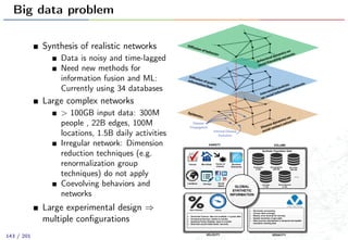 Big data problem
Synthesis of realistic networks
Data is noisy and time-lagged
Need new methods for
information fusion and ML:
Currently using 34 databases
Large complex networks
> 100GB input data: 300M
people , 22B edges, 100M
locations, 1.5B daily activities
Irregular network: Dimension
reduction techniques (e.g.
renormalization group
techniques) do not apply
Coevolving behaviors and
networks
Large experimental design ⇒
multiple conﬁgurations
GLOBAL
SYNTHETIC
INFORMATION
VARIETY VOLUME
VELOCITY VERACITY
Geographic
(2 GB)
· Stochastic processing
· Census data coverage
· Biases, error bounds for surveys
· Spatial resolution of geo-data
· Data sources mismatched in temporal and spatial
resolution missing data
Synthetic Population Data
...
Demographics
(300 GB)
Microdata
(550 GB)
Activities
(1 TB)
Social Network
(4 TB)
Census MicroData Points of
Interest
Business
Directories
LandScan Surveys Social
Media
· Decennial Census: data not available 1-3 years after
· Occasional Surveys: weeks to months
· Quarterly/Yearly Updates: days to months
· Real-time social media feeds: seconds
LatencyRate of Release
143 / 201
 