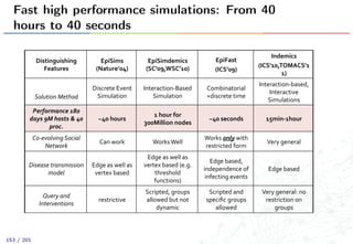 Fast high performance simulations: From 40
hours to 40 seconds
Distinguishing	
  
Features	
  
EpiSims	
  
(Nature’04)	
  
EpiSimdemics	
  
(SC’09,WSC’10)	
  
EpiFast	
  
(ICS’09)	
  	
  
Indemics	
  
(ICS’10,TOMACS’1
1)	
  
	
  
Solution	
  Method	
  
Discrete	
  Event	
  
Simulation	
  
Interaction-­‐Based	
  
Simulation	
  
Combinatorial
+discrete	
  time	
  
Interaction-­‐based,	
  
Interactive	
  
Simulations	
  
Performance	
  180	
  
days	
  9M	
  hosts	
  &	
  40	
  
proc.	
  	
  
~40	
  hours	
  
1	
  hour	
  for	
  
300Million	
  nodes	
  
~40	
  seconds	
   15min-­‐1hour	
  
Co-­‐evolving	
  Social	
  
Network	
  
Can	
  work	
   Works	
  Well	
  
Works	
  only	
  with	
  
restricted	
  form	
  
Very	
  general	
  
Disease	
  transmission	
  
model	
  
Edge	
  as	
  well	
  as	
  
vertex	
  based	
  
Edge	
  as	
  well	
  as	
  
vertex	
  based	
  (e.g.	
  
threshold	
  	
  
functions)	
  
Edge	
  based,	
  
independence	
  of	
  
infecting	
  events	
  
Edge	
  based	
  
Query	
  and	
  
Interventions	
  
restrictive	
  
Scripted,	
  groups	
  
allowed	
  but	
  not	
  
dynamic	
  
Scripted	
  and	
  
speciﬁc	
  groups	
  
allowed	
  
Very	
  general:	
  no	
  
restriction	
  on	
  
groups	
  
153 / 201
 