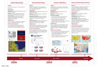 2006 	 2009 2012 	
Pandemic Influenza Planning
Problem
How can we prepare for a likely influenza
pandemic?
Study Design
Population: Chicago Metropolitan area, 8.8
million individuals
Disease: Pandemic Influenza, R0 1.9, 2.4,
and 3.0,varying proportion symptomatic
Interventions: Social distancing, School
closure, and prophylactic anti-virals
triggered when 0.01%, 0.1%, and 1% of
population is infected
Modeling tool
EpiSims manually configured to 6 different
scenarios specified by decision-maker
Policy recommendations
Non-pharmaceutical interventions can
be very effective at moderate levels of
compliance if implemented early enough
Antiviral Distribution Planning
Problem
What is the impact of encouraging the
private stockpiling of antiviral medications
on an Influenza pandemic?
Study Design
Population: Chicago Metropolitan area, 8.8
million individuals
Disease: Pandemic Influenza, calibrated to
33% total attack rate
Parameter of interest: Different methods
of antiviral distribution (private insurance-
based, private income-based, public,
random
Other parameters: Percent taking antivirals,
Positive predicitive value of influenza
diagnosis, School closures, Isolation
Modeling tool
EpiFast, specifically modified for this study
and manually configured to explore multiple
parameter interactions and sensitivities
Policy recommendations
Private stockpiling of antiviral medications
has a negligible impact on the spread of the
epidemic and merely reduces demands on
the public stockpile.
Emergence of H1N1 Influenza
Problem
What are the characteristics of this novel
H1N1 influenza strain and their likely impact
on US populations?
Study Design
Population: Various metropolitan areas
throughout the US
Disease: Novel H1N1 Influenza
Parameters Studied:
•	Levels and timing of Social Distancing,
School Closure, and Work Closure
•	Viral mutation causing diminished
immunity, seasonal increase in
transmissibility, size of 2nd wave, timing of
changes, reduced vaccine uptake
Modeling tool
Initial configurations with DIDACTIC, then
manual configurations were made to web-
enabled epidemic modeling and analysis
environment based on EpiFast simulation
engine
Policy recommendations
•	 The novel strain of H1N1 influenza presents
a risk to becoming a pandemic, limited
data make predicting exact disease
characteristics difficult
•	 Several conditions would have to align to
allow a sizeable 3rd wave to occur
Adenovirus Pandemic Simulation and Analysis
Problem
How can decision makers become familiar
with the challenges and decisions they
are likely to encounter during a national
pandemic, mainly centered on the allocation
of scarce resources?
Study Design
Population: US (contiguous 48 states)
Disease: Adenovirus 12v
Interventions: None (request for
unmitigated disease)
Other Details: Novel fusion of both
coarse scale national level model and high
resolution state-wide transmission to
generate estimates of demand for scarce
medical resources
Modeling Tool
National Model and EpiFast
Policy Recommendations
Nationwide epidemics of a severe respitory
illness will create complex demands on the
medical infrastructure, which will require
high-level coordination to maximize the
delivery of care.
Fall 2006 Summer 2007 Spring - Fall 2009 Summer 2013
156 / 201
 