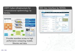CIEPI Cyber-infrastructure for
computational epidemiology by
NDSSL
Provides seamless access to high
performance computing models,
libraries and data
ISIS User Interface by NDSSL
160 / 201
 