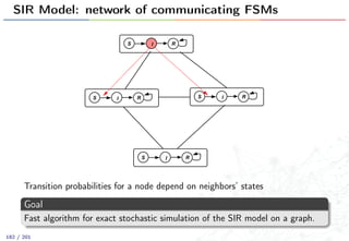 SIR Model: network of communicating FSMs
R
S I R S I R
S I R
S I
Transition probabilities for a node depend on neighbors’ states
Goal
Fast algorithm for exact stochastic simulation of the SIR model on a graph.
182 / 201
 
