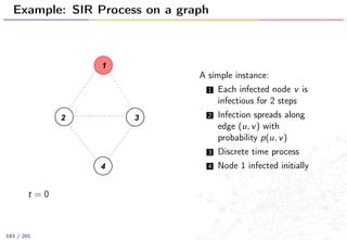 Example: SIR Process on a graph
2
4
3
1
t = 0
A simple instance:
1 Each infected node v is
infectious for 2 steps
2 Infection spreads along
edge (u, v) with
probability p(u, v)
3 Discrete time process
4 Node 1 infected initially
183 / 201
 