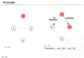 Example
2
4
3
1
t = 0
infection
4
32
1
infectionno
t = 1
Probability = p(1, 3)(1 − p(1, 2))
184 / 201
 