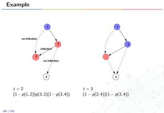 Example
4
1
no infection
infection
no infection
3
2
t = 2
(1−p(1, 2))p(3, 2)(1−p(3, 4))
2
4
3
1
t = 3
(1 − p(2, 4))(1 − p(3, 4))
185 / 201
 